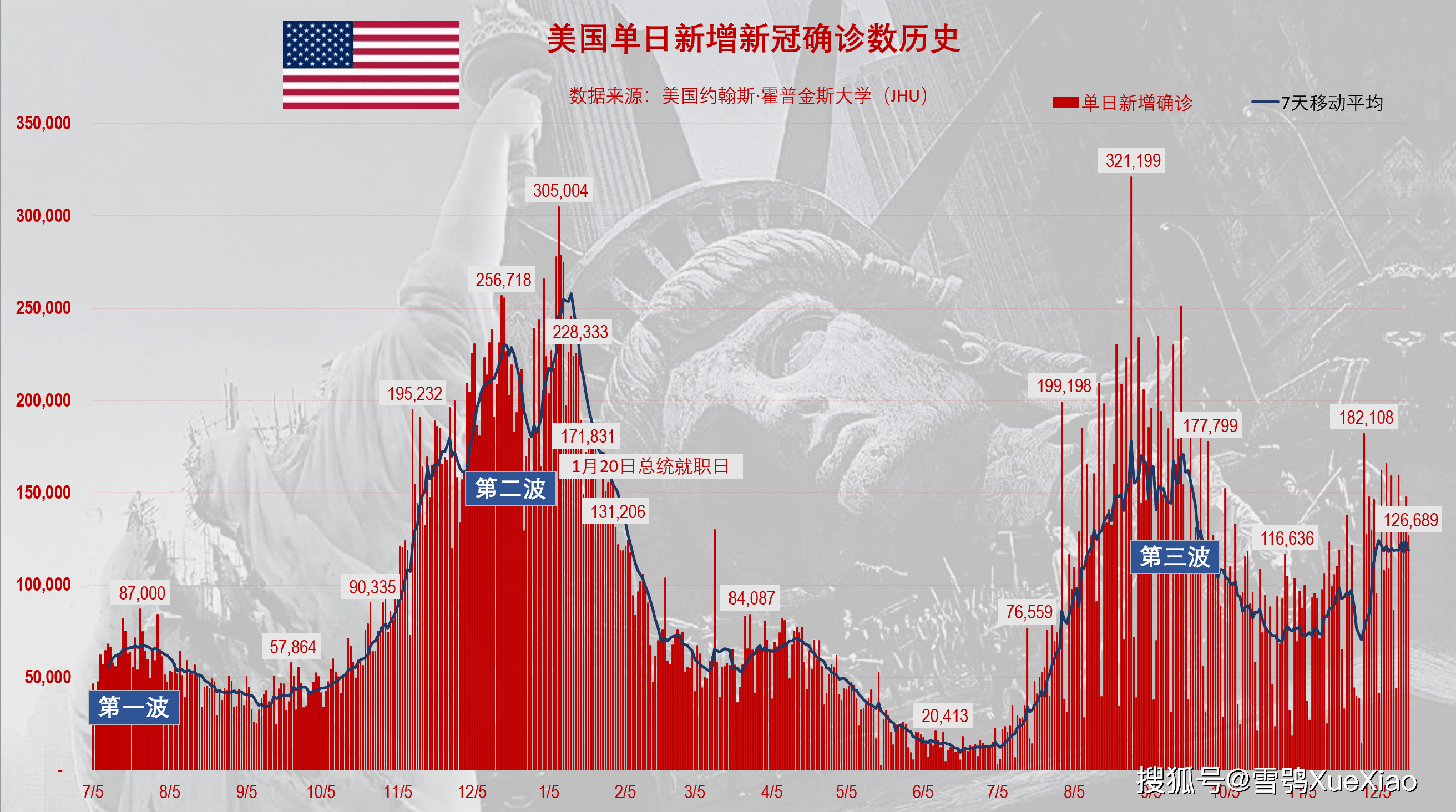从第一例新冠疫情的确诊日期谈起，铭记历史，共筑未来