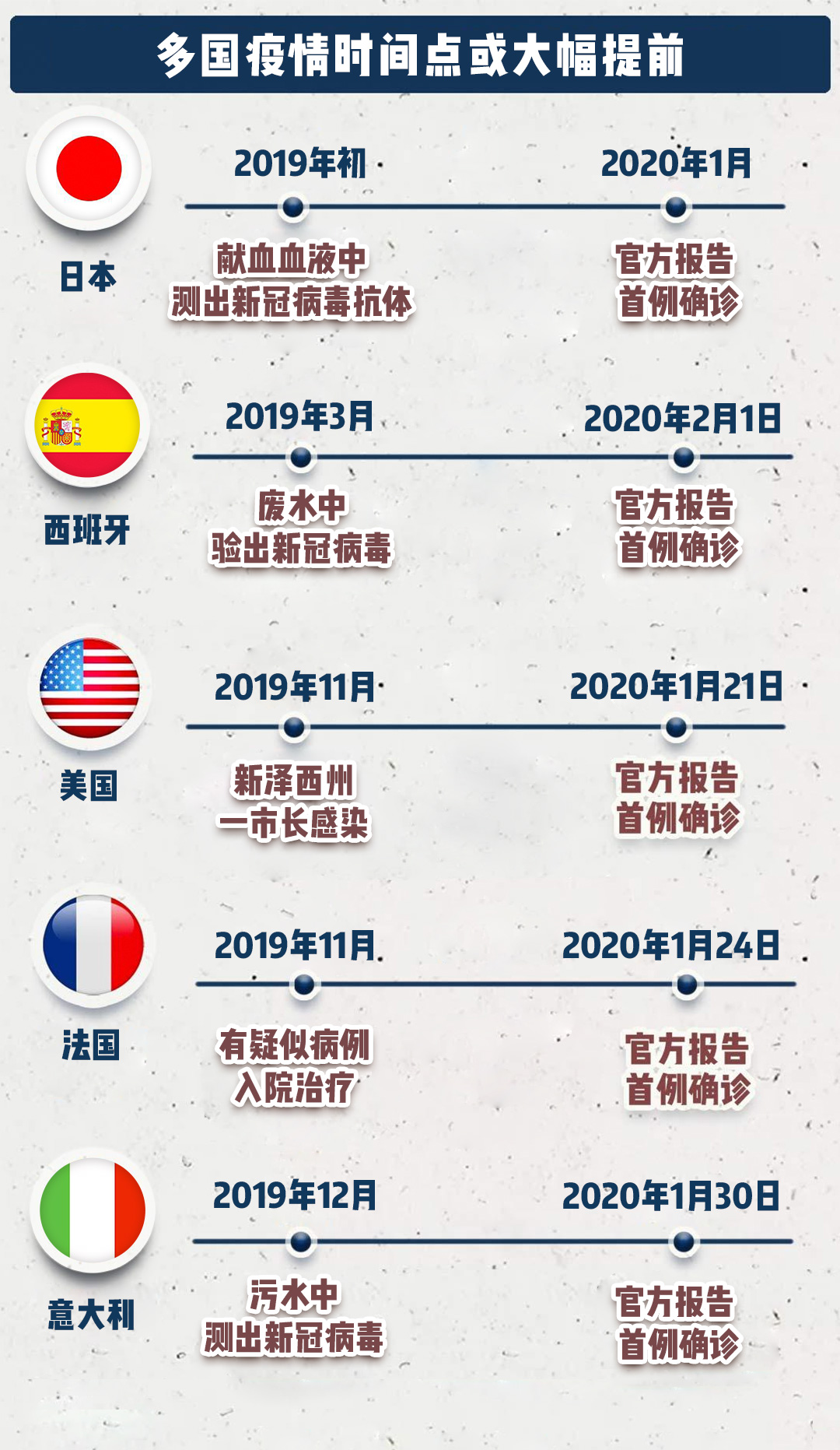 科技 第61页