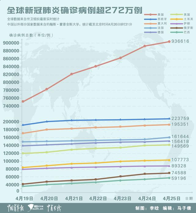 疫情阴霾，新冠肺炎疫情的起始时刻与全球影响