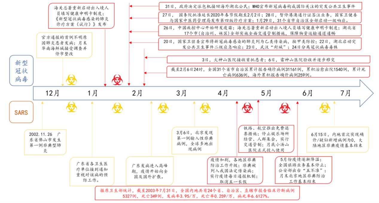 中国新冠疫情起点，时间轴下的防控历程与挑战