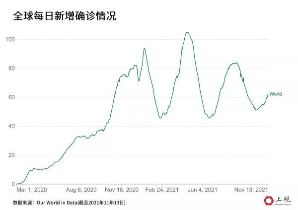 揭秘新冠疫情起源，从早期病例到全球大流行的轨迹