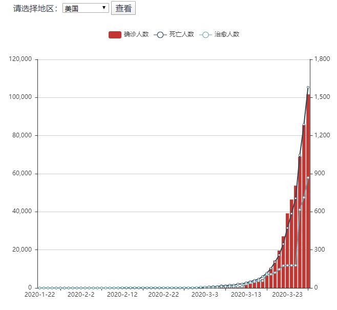 全球新冠疫情，感染人数统计与影响分析
