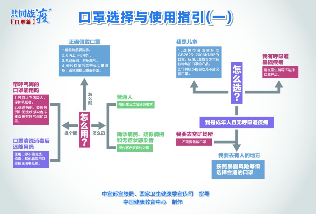 揭秘新冠疫情起始之谜，时间线、证据与科学确定