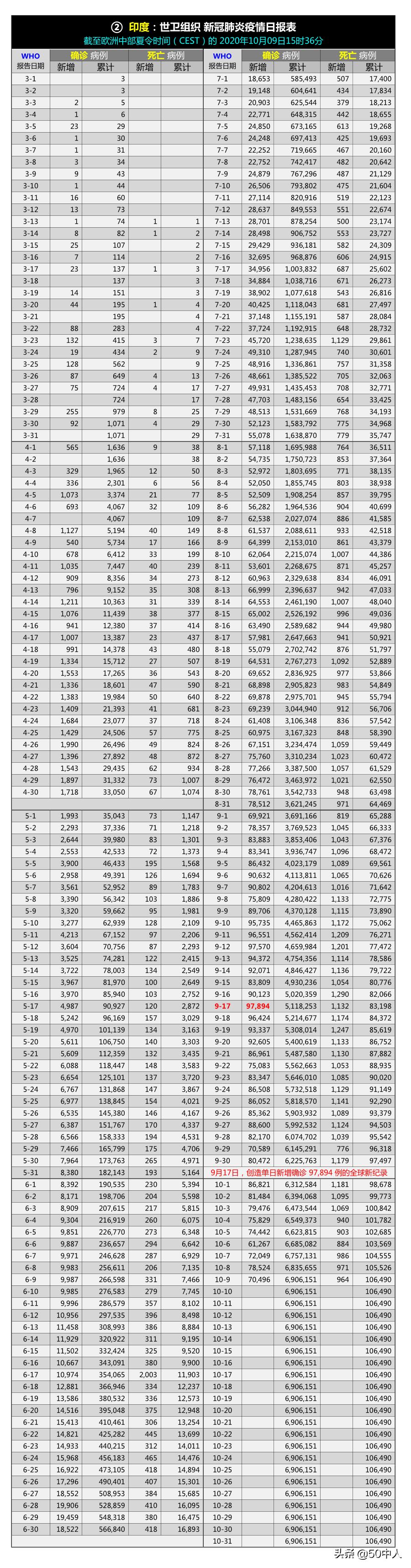 新冠疫情，全球面临的挑战与影响