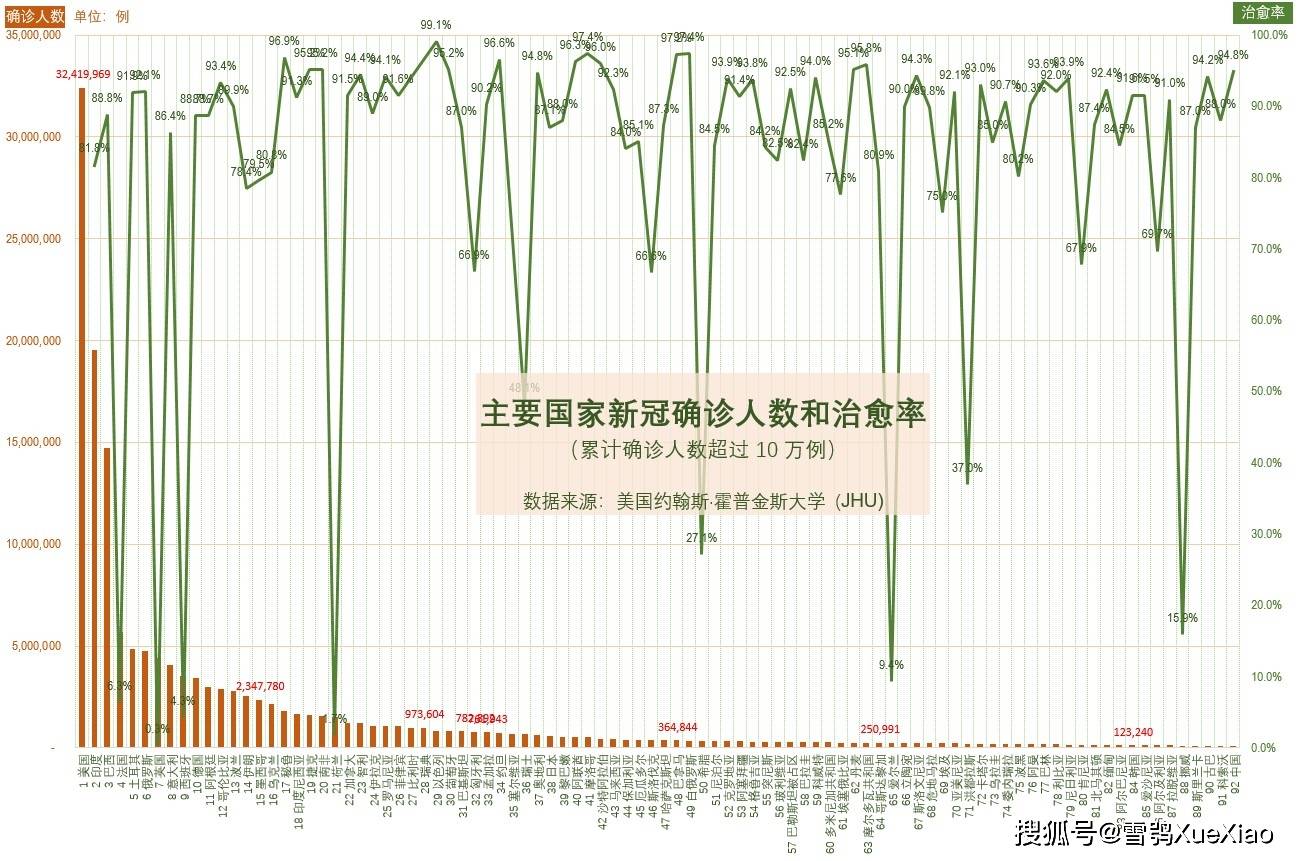 新冠疫情的全球追踪与深远影响，从爆发到现在的准确记录