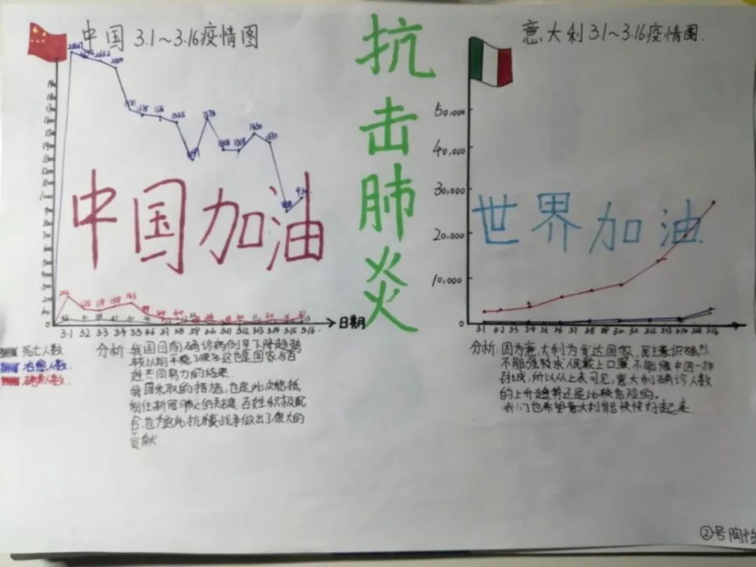 疫情之镜，新冠疫情历史书的编年史