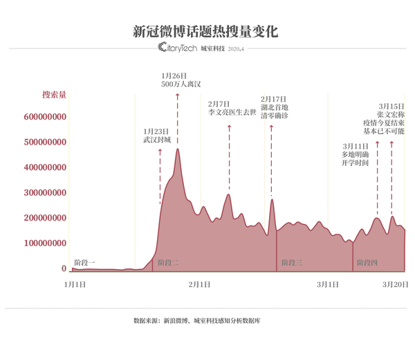 2020年中国新冠疫情，从爆发到防控的艰难探索之路