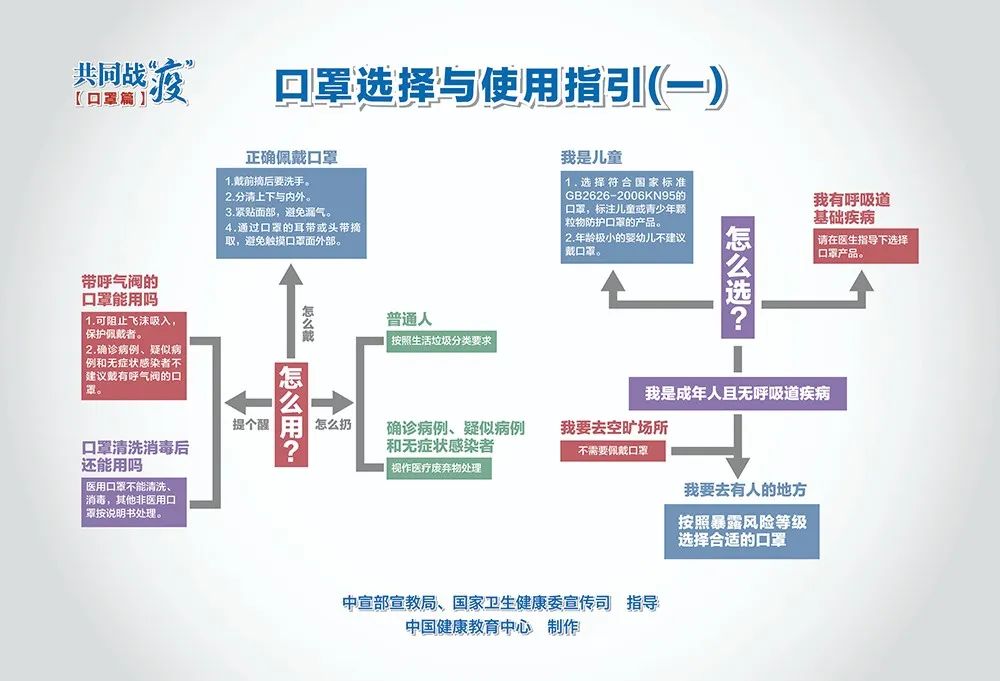 新冠疫情下的时代之殇与希望之光，2020年记录回顾