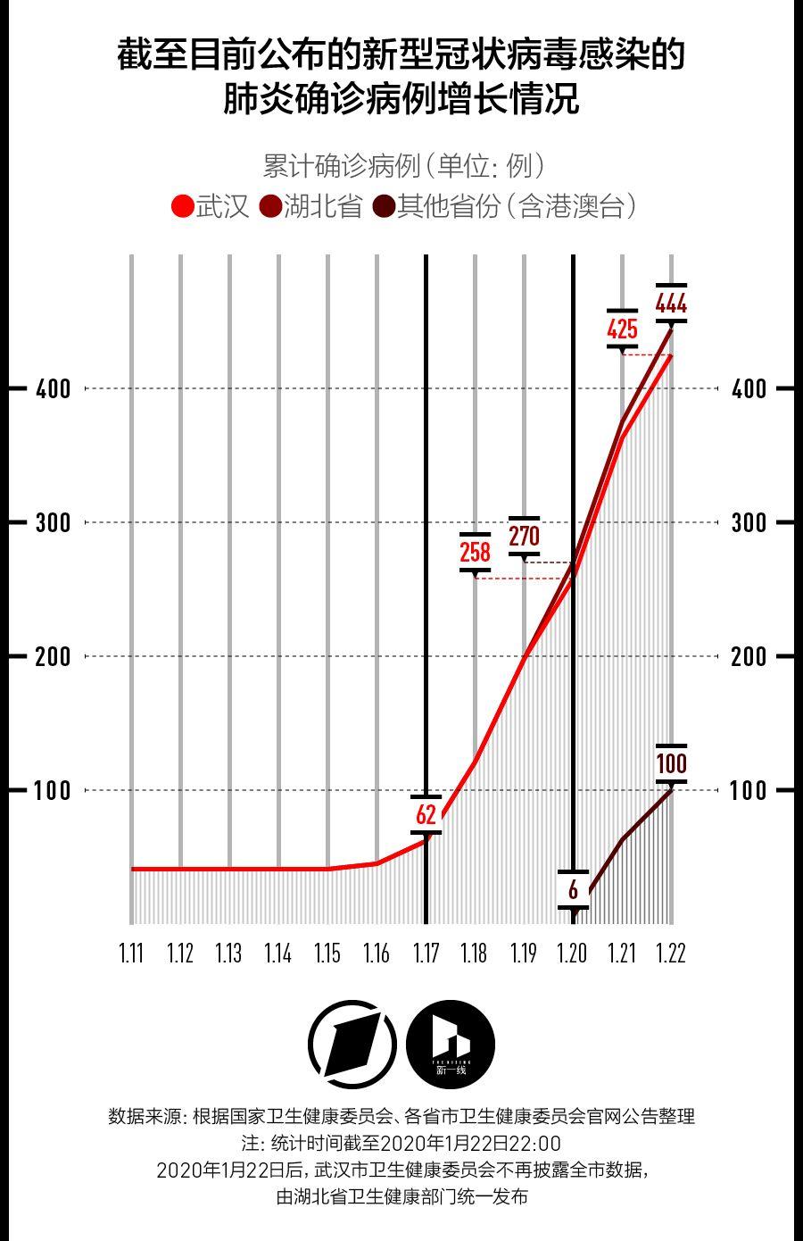武汉新冠疫情，2020年的影像记忆