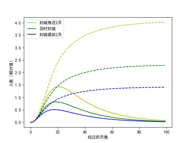 武汉封城，新冠疫情的初现时刻