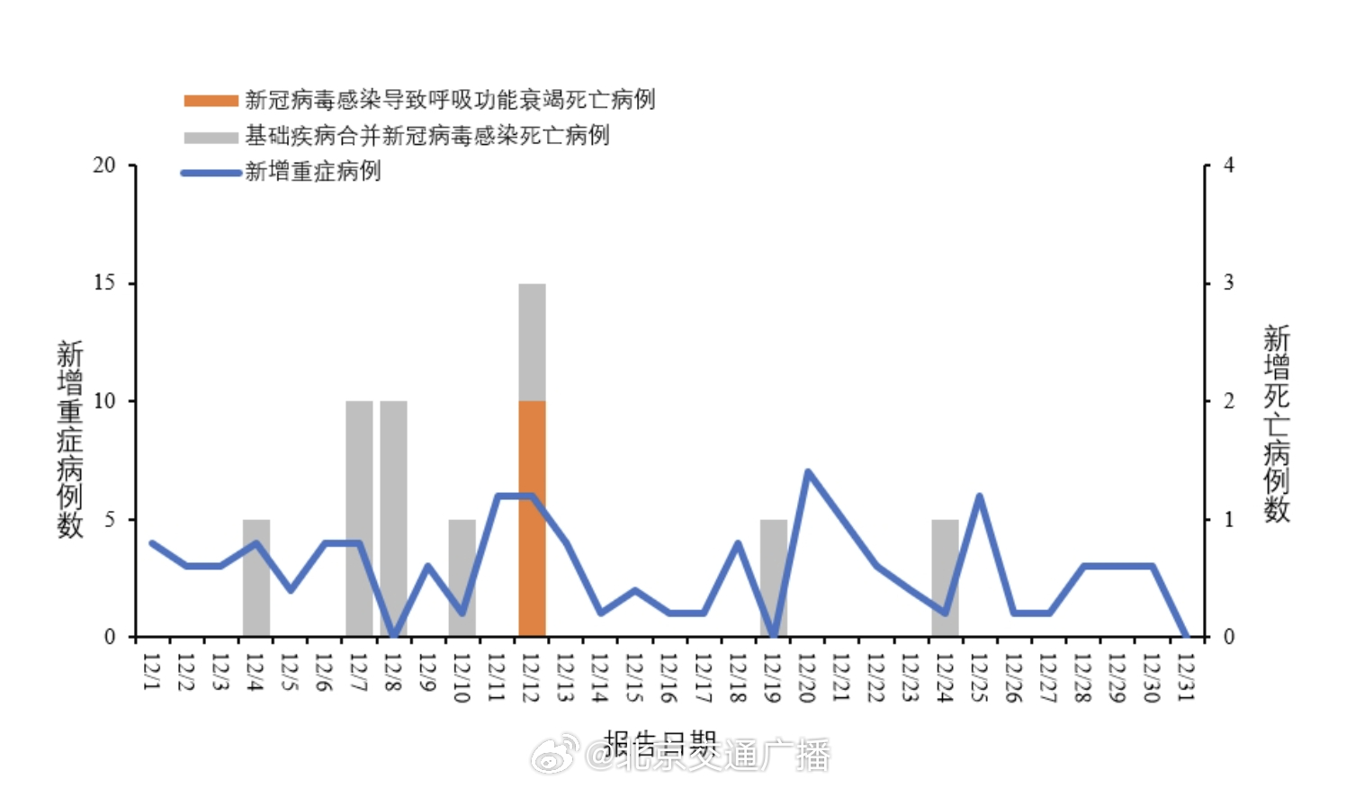 新冠疫情的爆发时刻