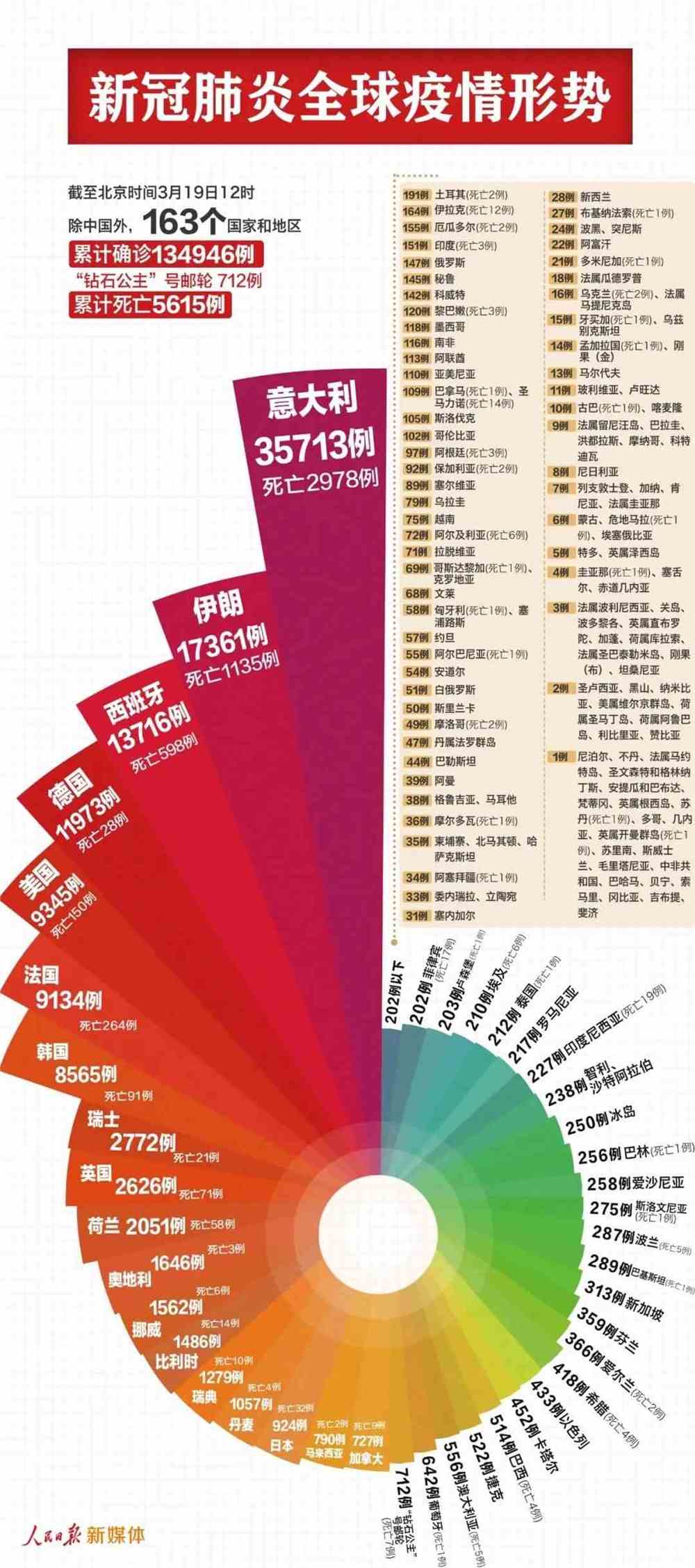 新冠疫情的全球警钟，爆发时刻与深远影响