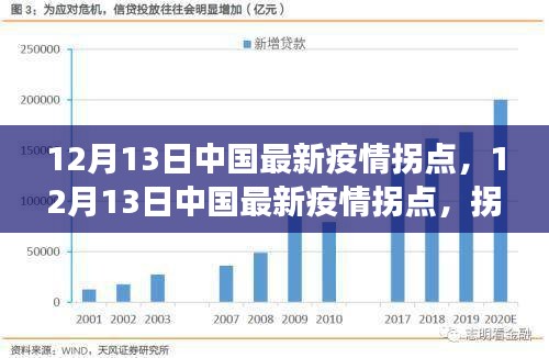 新冠疫情的曙光，何时迎来转折点？