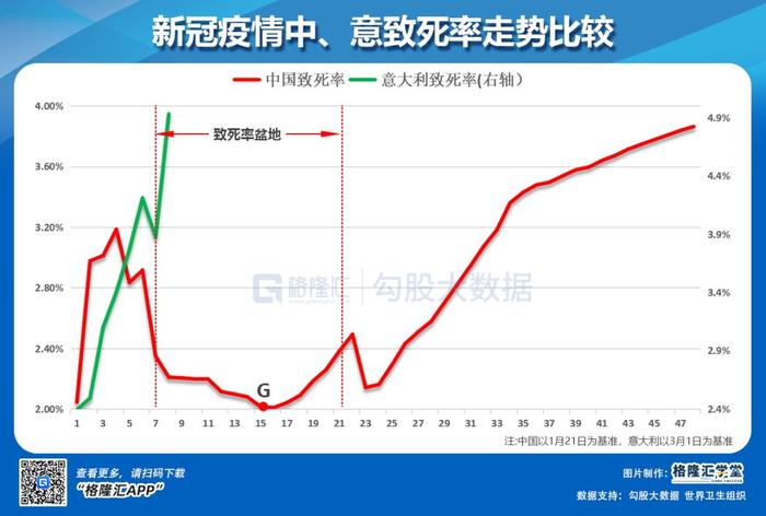 全球疫情演变与挑战，面对第七波疫情的应对策略