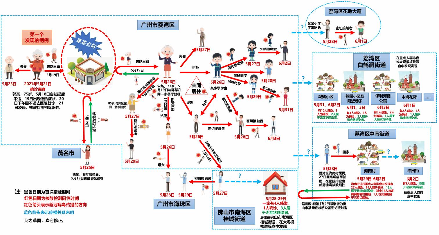 新冠疫情初现，最早发现者的探索与贡献
