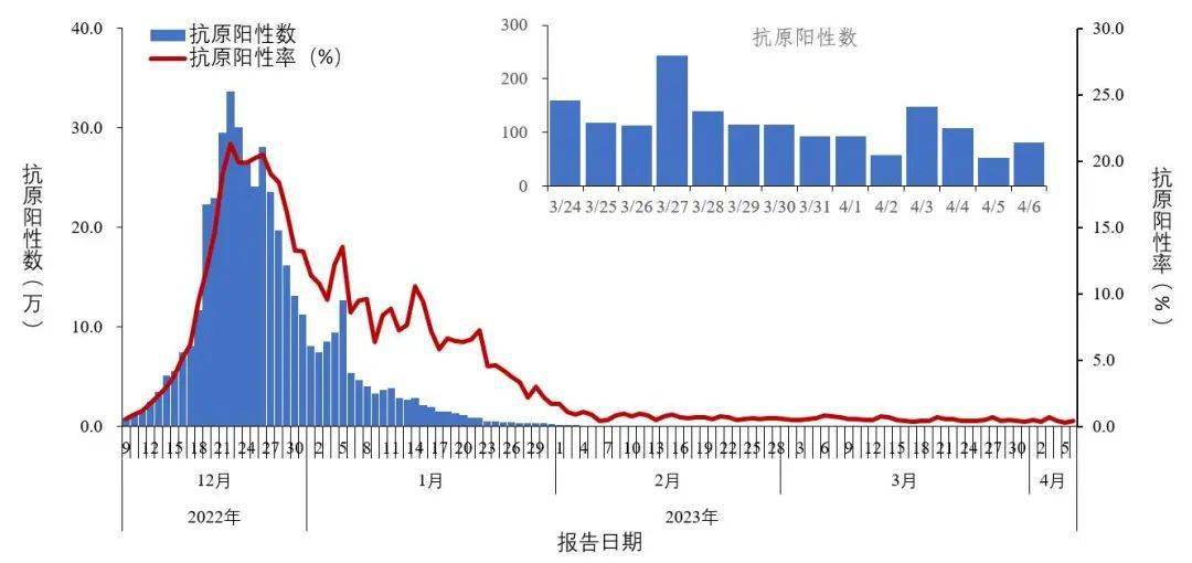 揭秘疫情起源，新冠疫情在中国首次出现之地