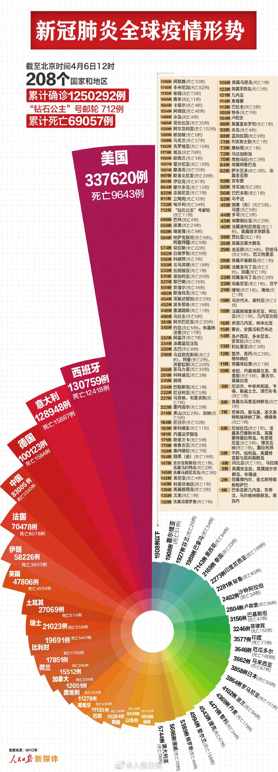 揭秘新冠疫情的发现与命名之谜