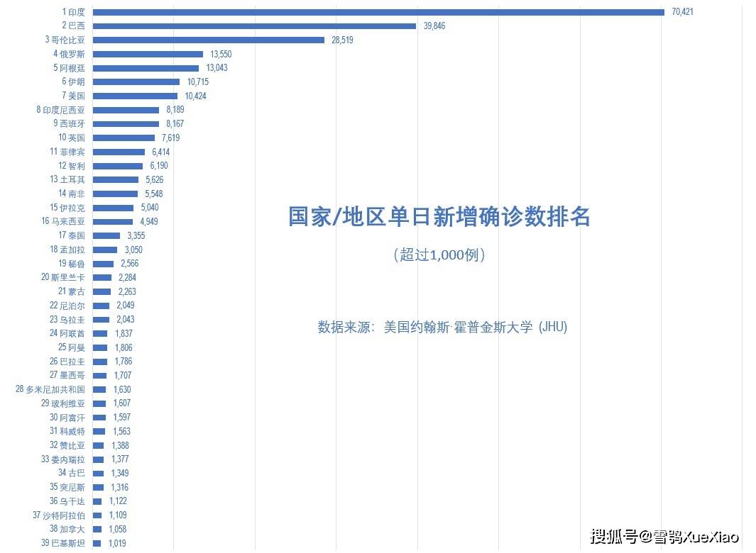 新冠疫情起源之谜，从哪个国家传出的？