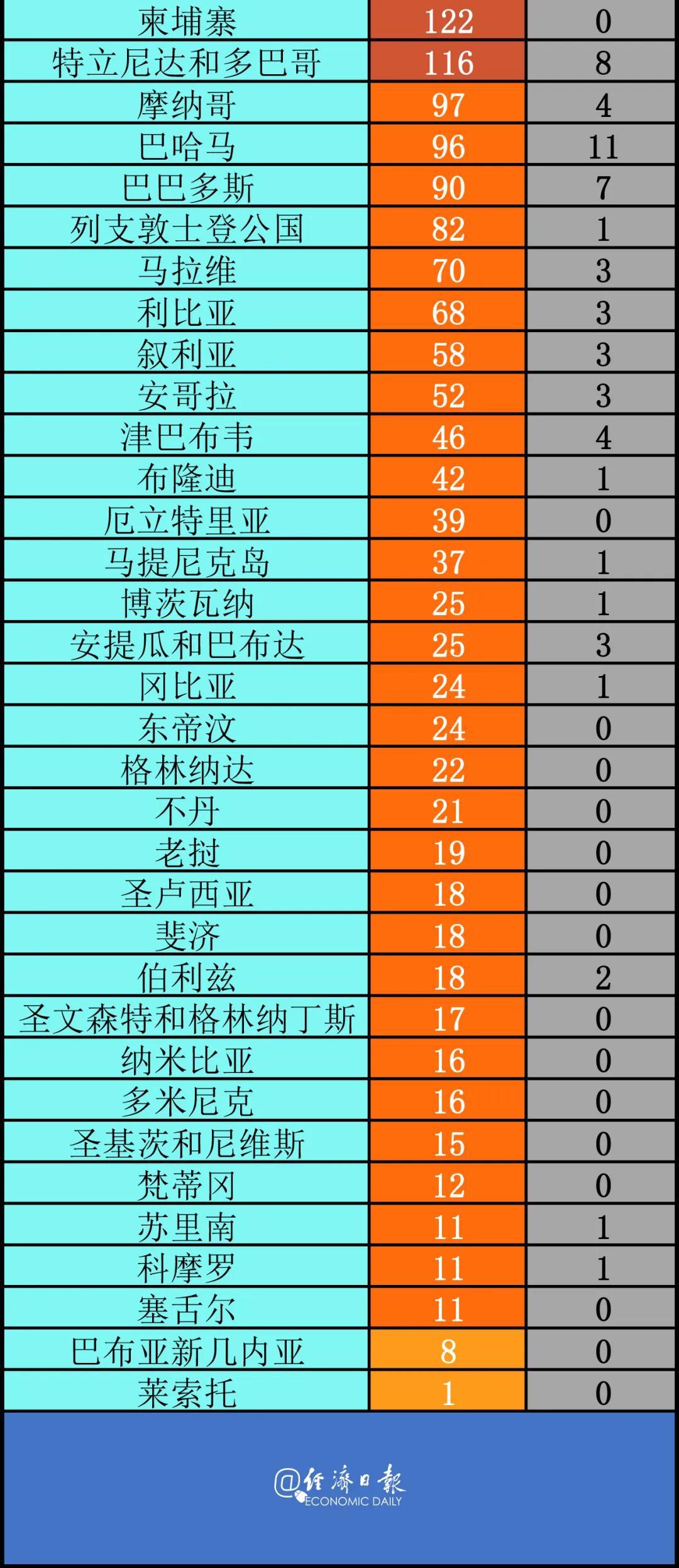 全球疫情新动向，新冠疫情最新信息与最新公布