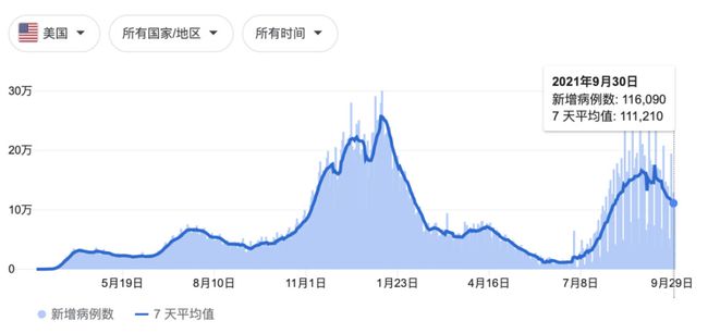 全球新冠疫情最新数据，挑战与希望并存