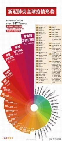 全球抗疫进展与挑战，最新疫情消息解析