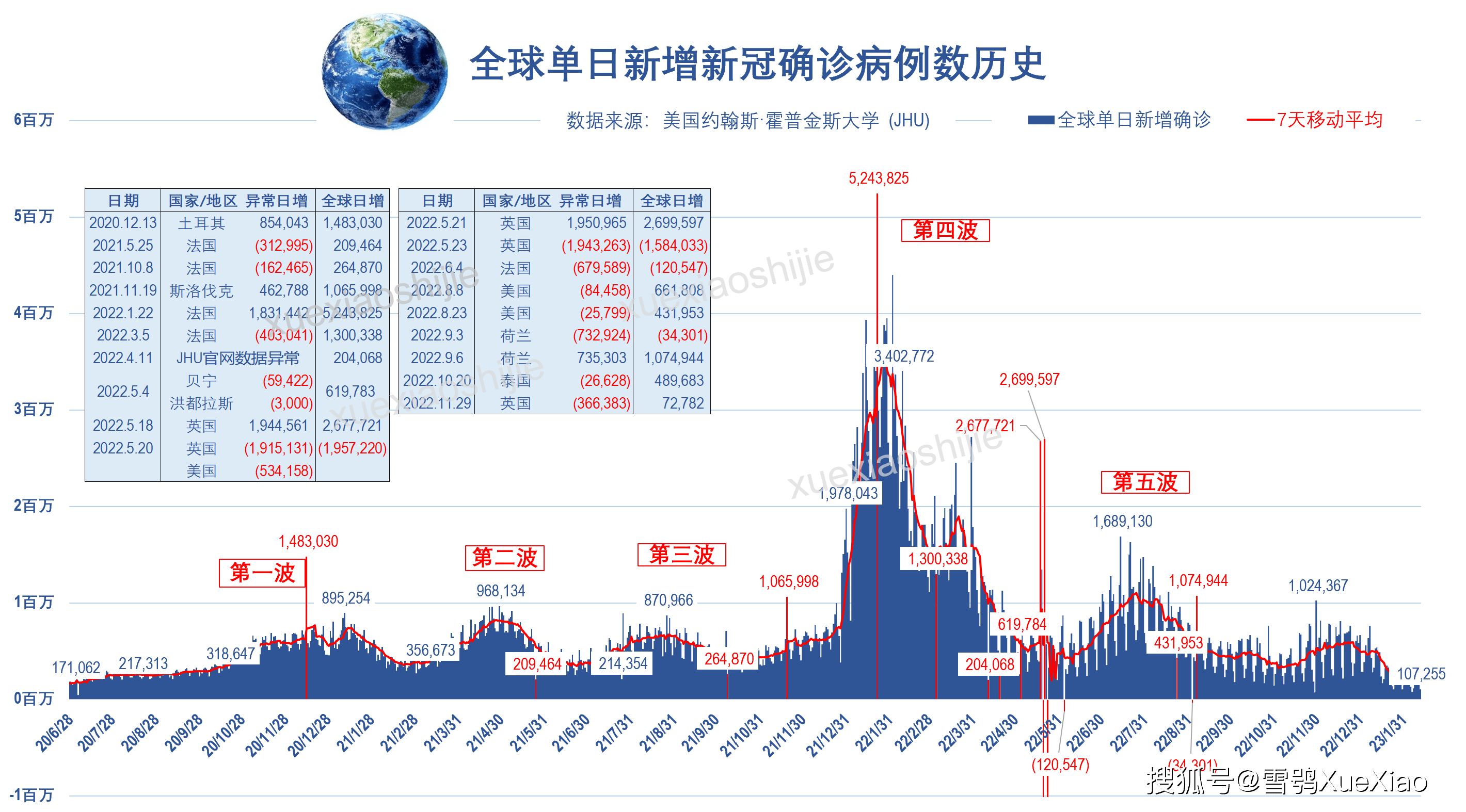 科技 第52页