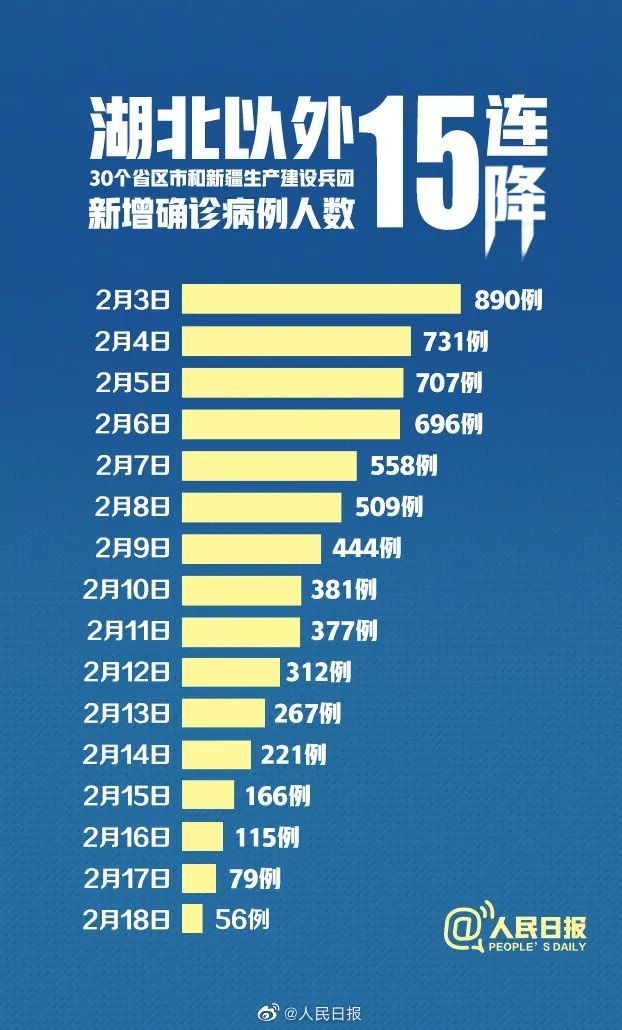 成都疫情防控持续优化，市民生活逐步回归正常