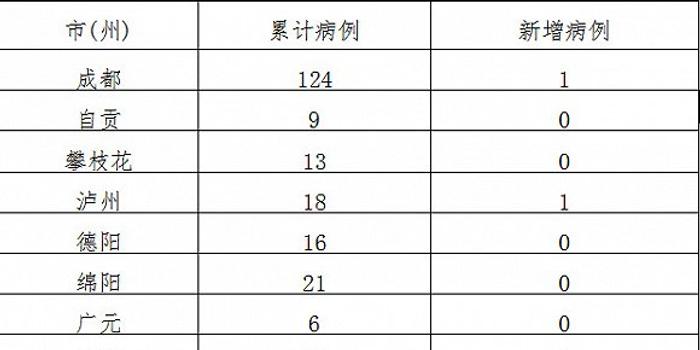成都严防死守，共筑安全防线——最新疫情动态