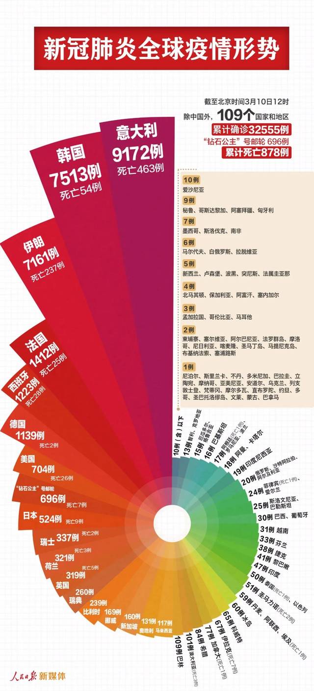 全球共克时艰，疫情的起止与人类团结的力量