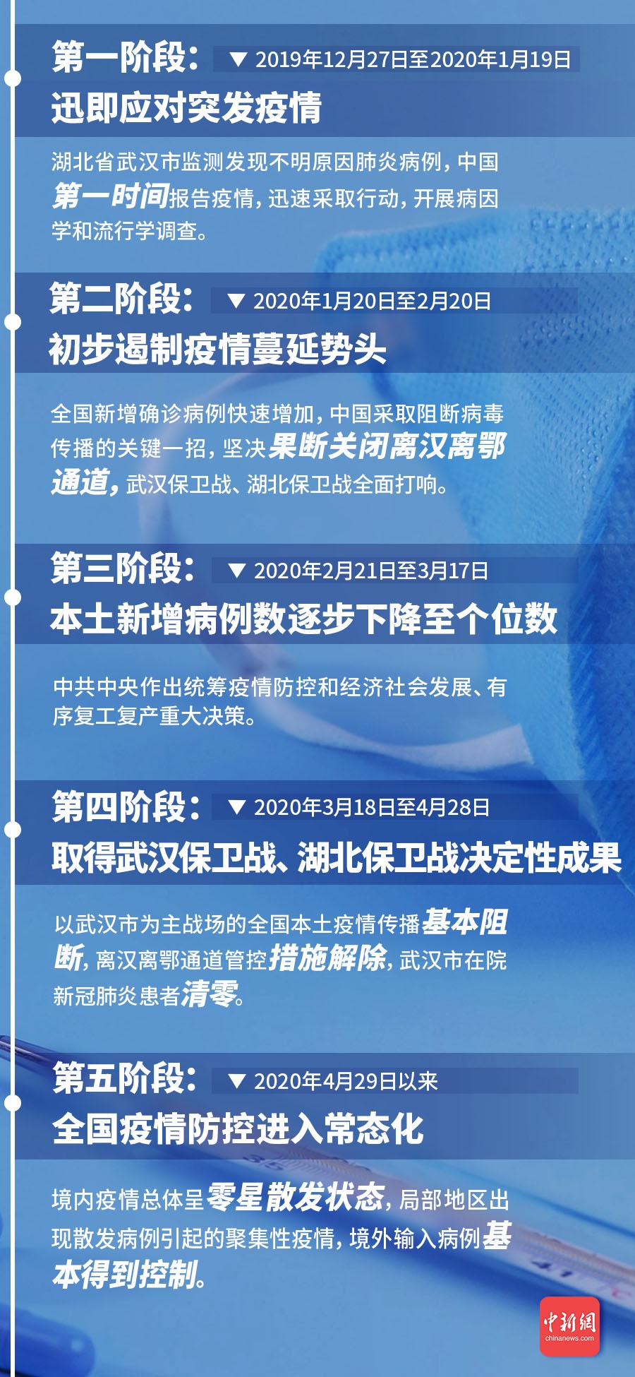 新冠疫情首次爆发地溯源