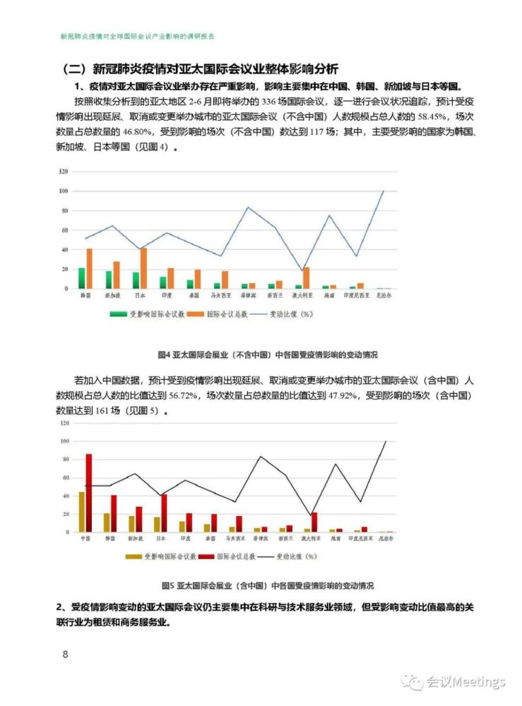 全球新冠疫情追踪，感染数量时间表与影响分析