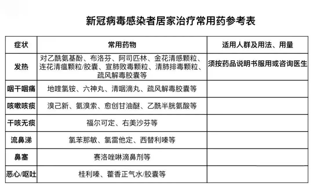 智慧选择与科学用药指南，家庭药箱应对新一波新冠疫情