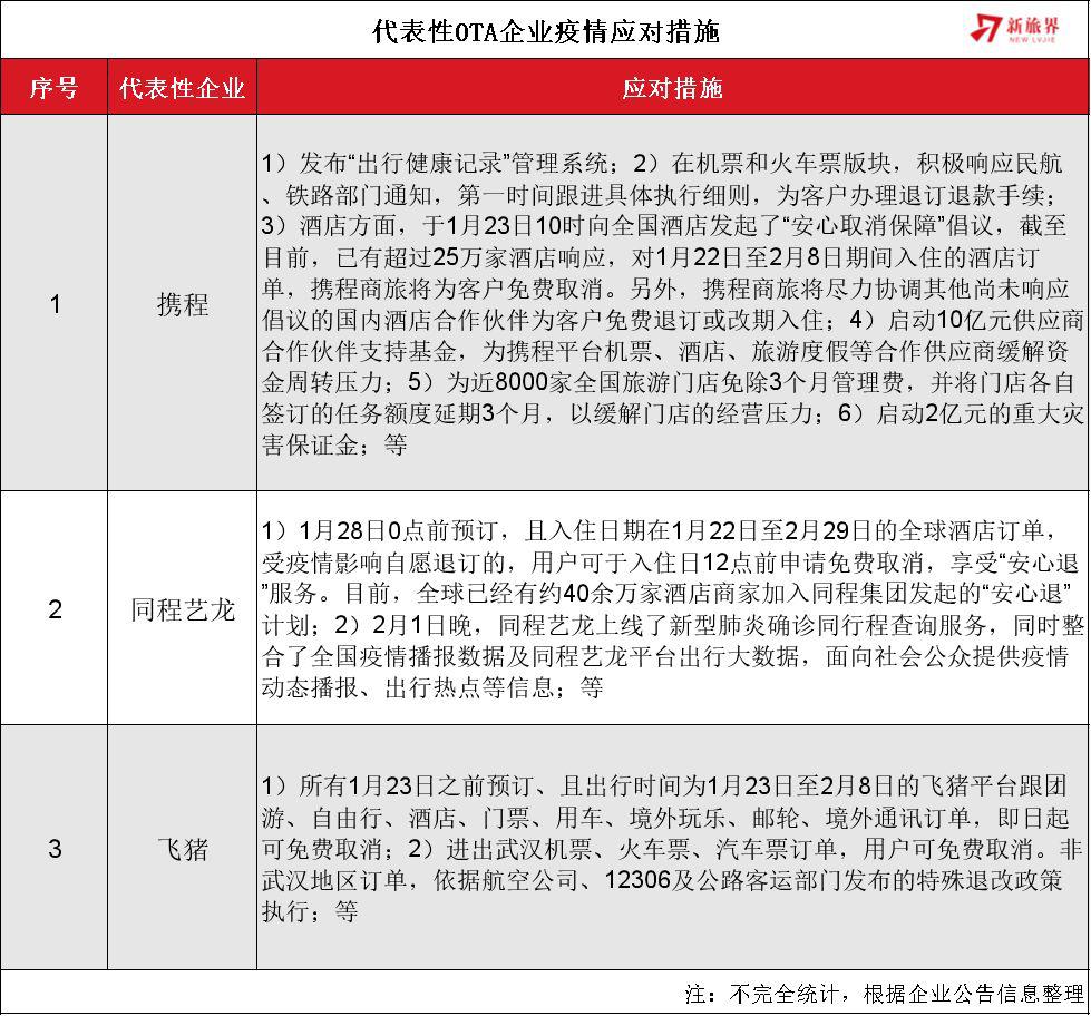 全球共克时艰，2020-2023年新冠疫情的挑战与应对