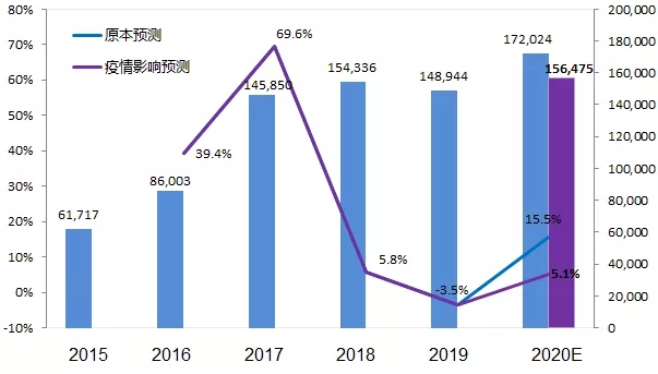 新冠疫情，起源、影响与未来展望
