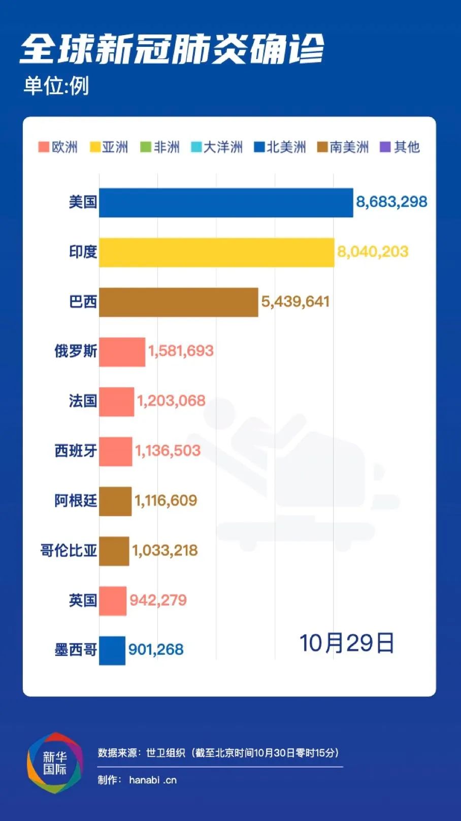 疫情追踪，新冠病毒起源与全球应对的起点