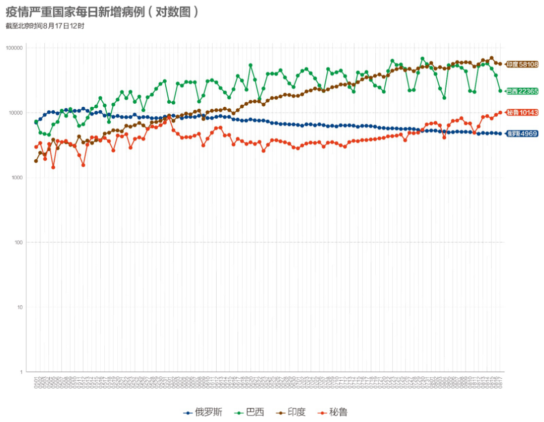 新冠疫情的起源地，从初现到全球大流行