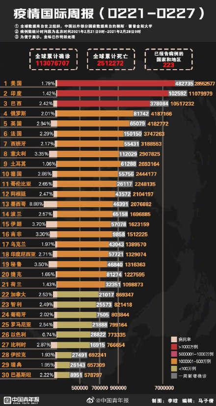 湖南新冠疫情稳步向好，但仍需保持警惕