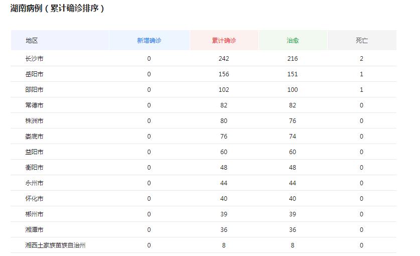 湖南新冠疫情实时查询指南，轻松掌握最新动态