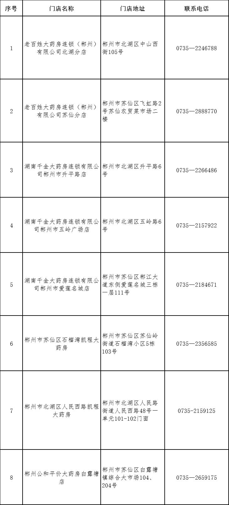 湖南郴州新冠疫情最新动态，今日防控措施与民众积极响应