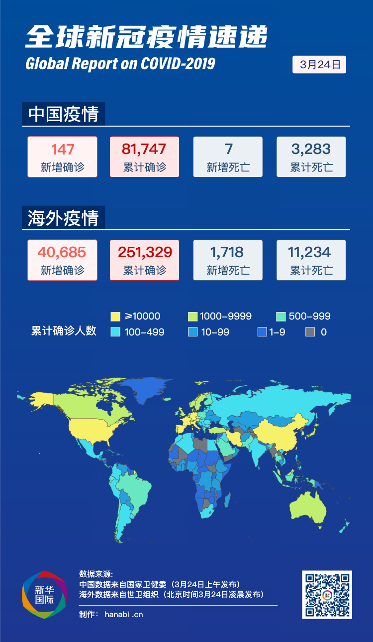 全球新冠疫情最新实时动态，全球疫情最新数据与最新消息