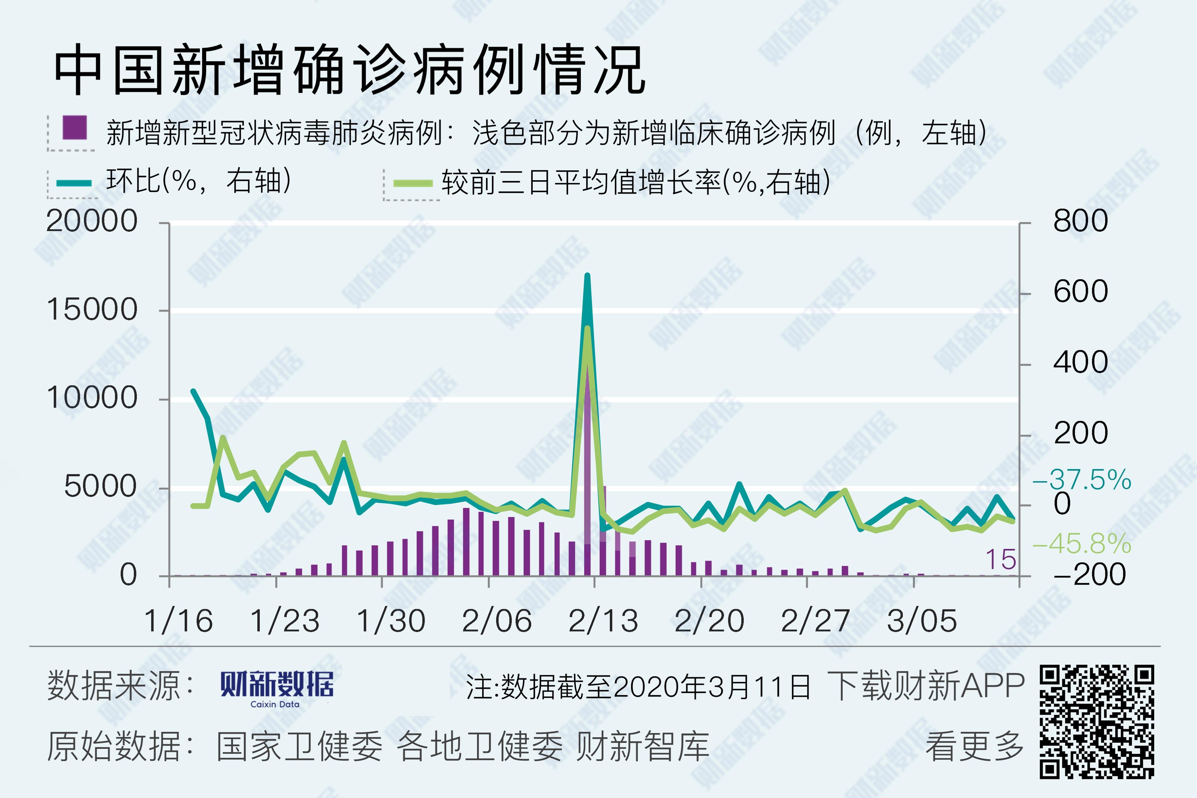 福建今日新冠疫情实时数据概览