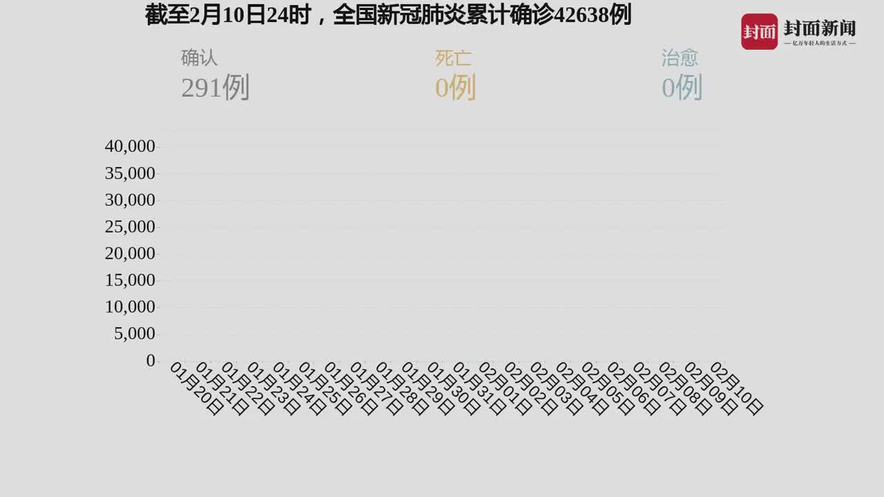 四川新冠疫情最新实时动态数据深度解析，疫情趋势、防控措施与未来展望
