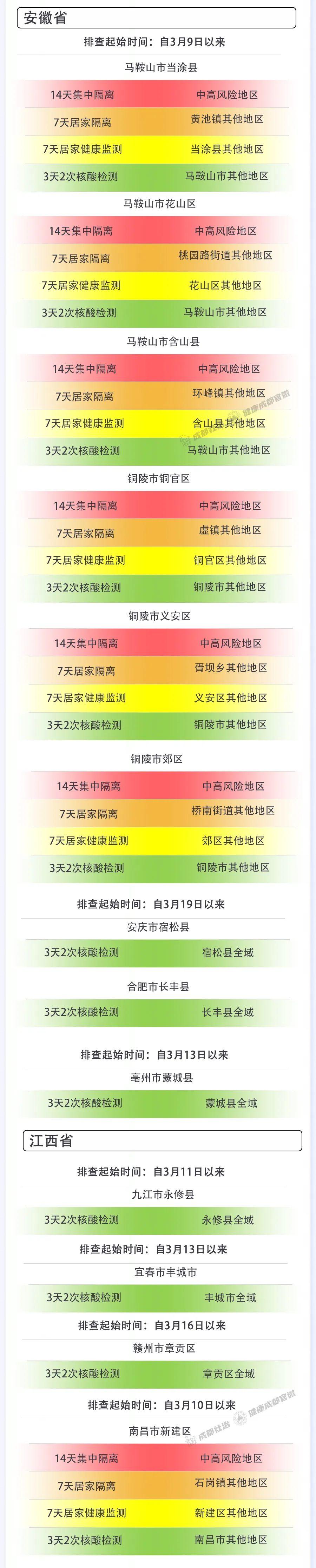 成都疫情最新情况，几例病例的背后与防控措施