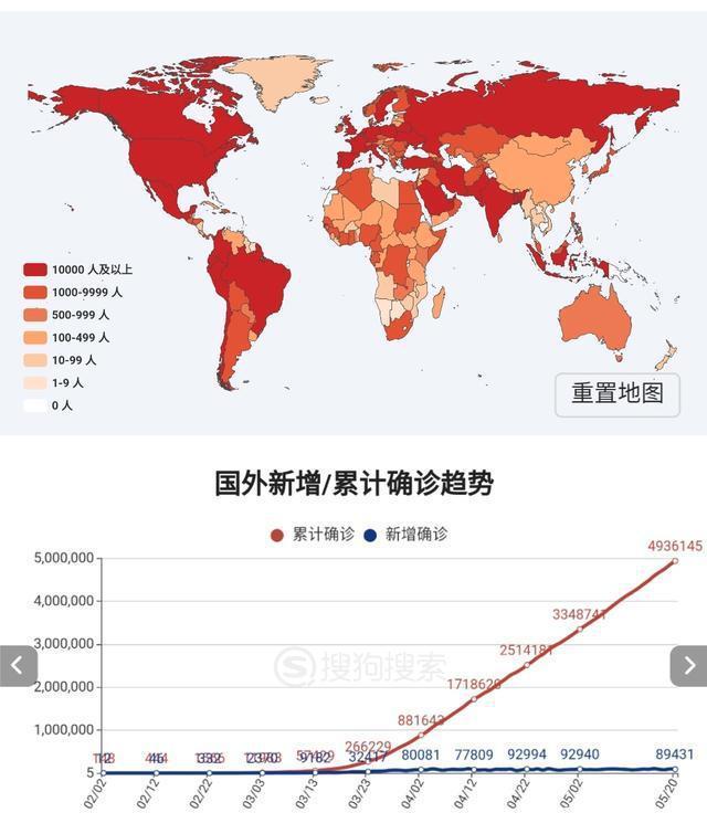 全球新冠疫情，挑战与希望并存的实时数据