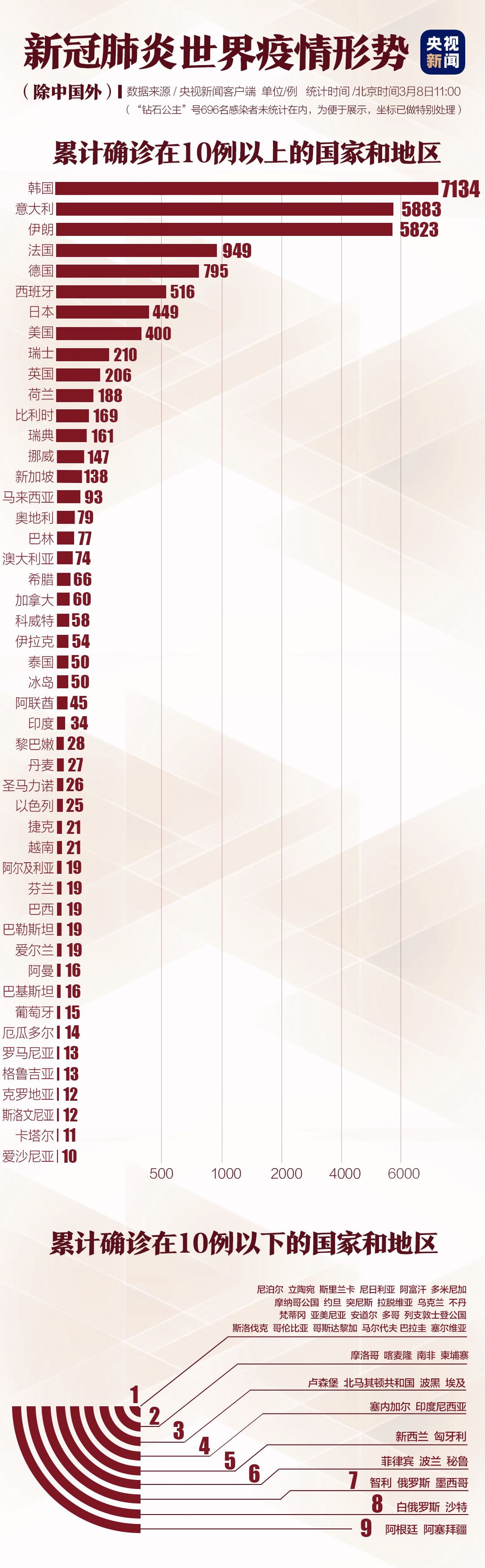 世卫组织，全球疫情的挑战与应对策略