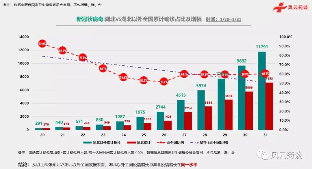 全球新冠疫情，实时数据下的挑战与希望