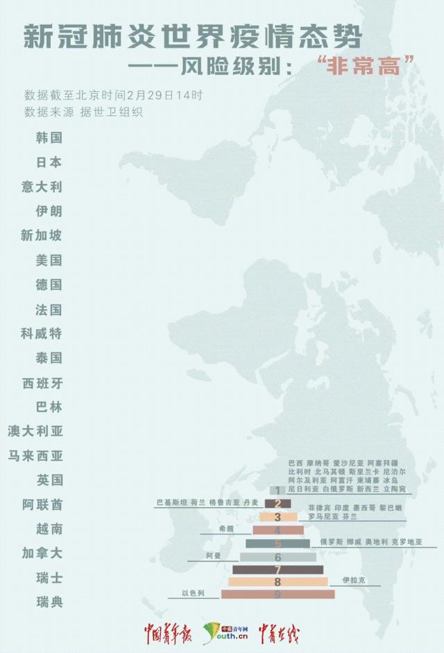 全球新冠疫情实时追踪与全球应对努力