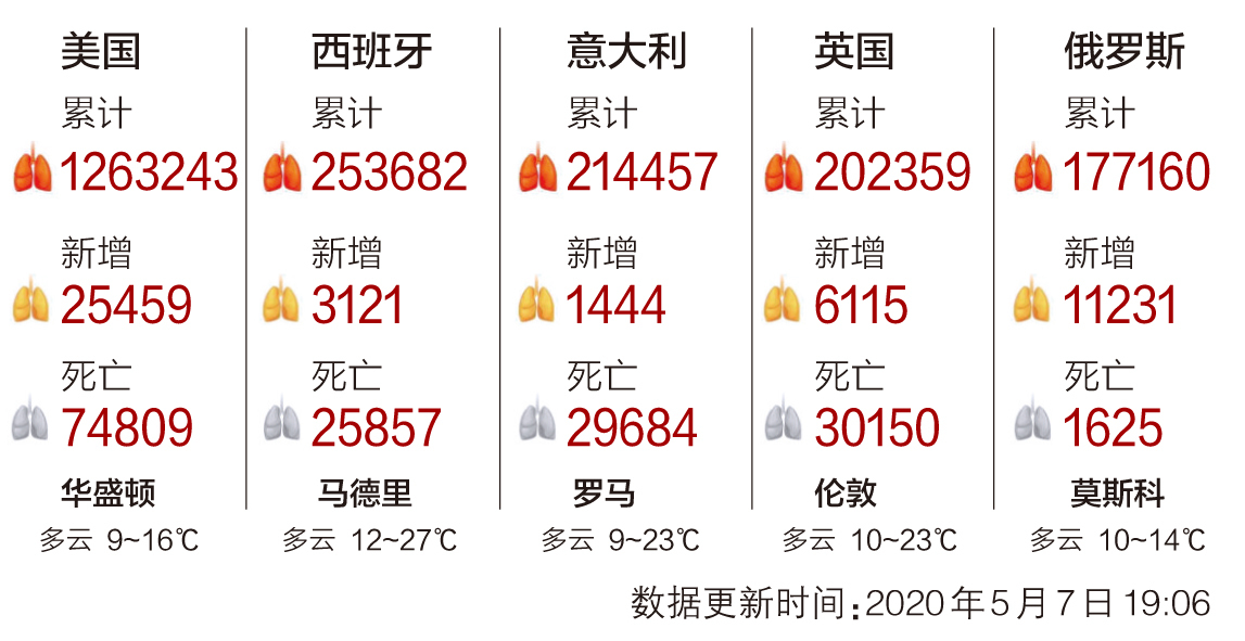全球新冠疫情，挑战与希望并存的最新人数统计