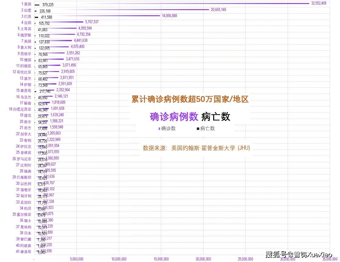 全球新冠疫情最新动态，今日疫情速报