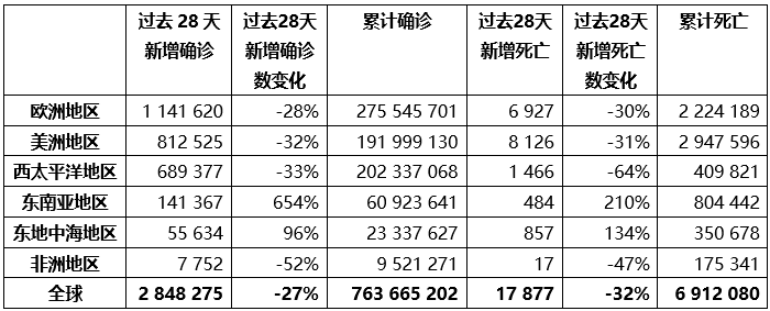 2023年4月20日全球新冠疫情新动态与最新资讯